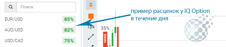 Активы IQ Option для стратегии 60 секунд